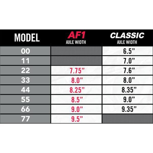 Ace AF1 Truck 55 / 8.5 Polished-Black Sheep Skate Shop